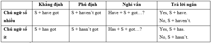 0.1 - Unit 0. Welcome - SBT Tiếng Anh 7 English Discovery 3 1