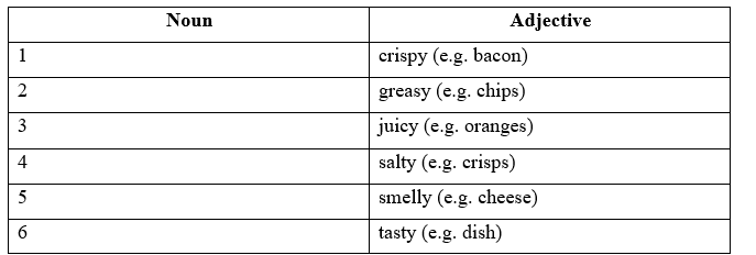 1.1. Vocabulary - Unit 1. Eat, drink and be healthy - SBT Tiếng Anh 11 English Discovery 3 1