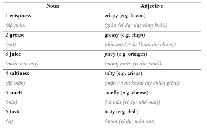 1.1. Vocabulary - Unit 1. Eat, drink and be healthy - SBT Tiếng Anh 11 English Discovery 3 2