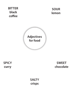 1.1. Vocabulary - Unit 1. Eat, drink and be healthy - SBT Tiếng Anh 11 English Discovery 5 1