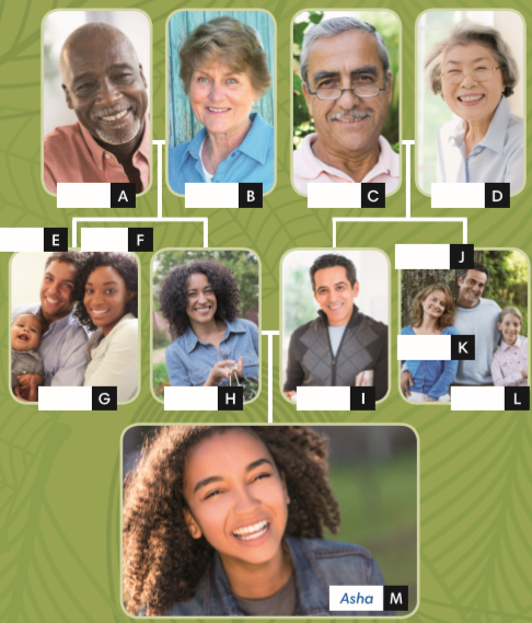 1.1. Vocabulary - Unit 1: People are people - Tiếng Anh 6 - English Discovery 0 1