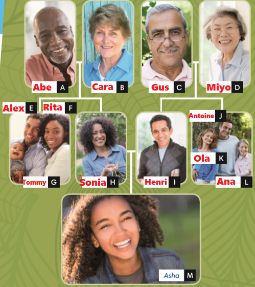 1.1. Vocabulary - Unit 1: People are people - Tiếng Anh 6 - English Discovery 5 1