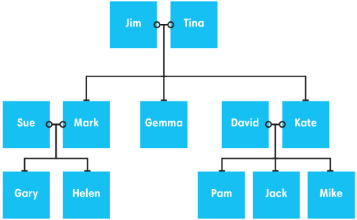 1.1. Vocabulary Unit 1 SBT Tiếng Anh 6 - English Discovery (Cánh Buồm) 3 1