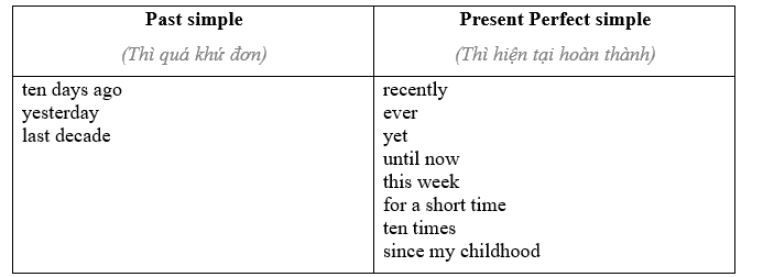 1.2. Grammar - Unit 1. Eat, drink and be healthy - SBT Tiếng Anh 11 English Discovery 2 2