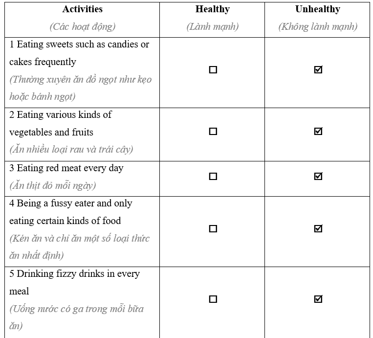 1.3. Listening - Unit 1. Eat, drink and be healthy - SBT Tiếng Anh 11 English Discovery 0 2