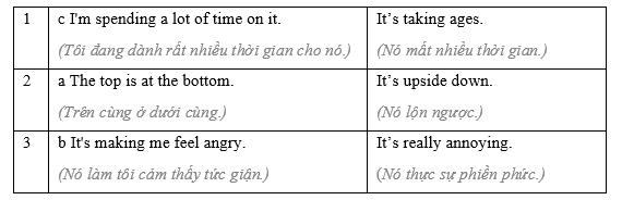 1.4 - Unit 1. That's my digital world! - SBT Tiếng Anh 8 English Discovery 5 2