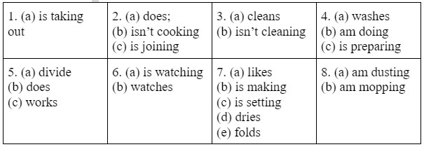 1.5 Grammar - Unit 1. Family chores - SBT Tiếng Anh 10 English Discovery 2 1