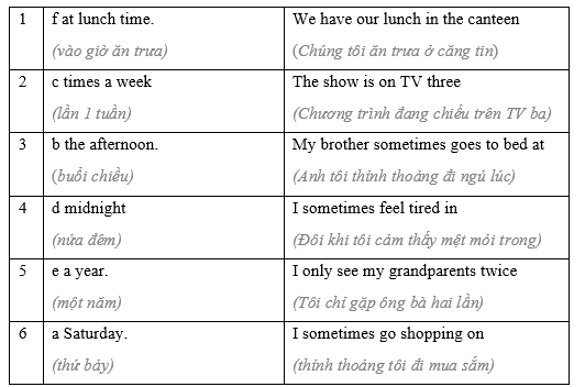 1.5 - Unit 1. That's my digital world! - SBT Tiếng Anh 8 English Discovery 1 1