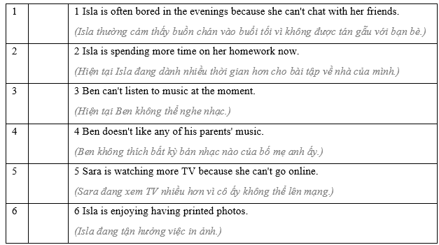 1.5 - Unit 1. That's my digital world! - SBT Tiếng Anh 8 English Discovery 4 1
