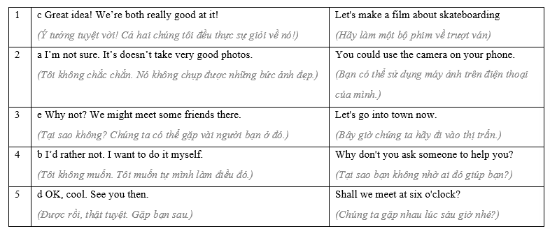 1.6 - Unit 1. That's my digital world! - SBT Tiếng Anh 8 English Discovery 2 1