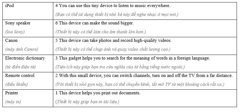 1.7 - Unit 1. That's my digital world! - SBT Tiếng Anh 8 English Discovery 0 1