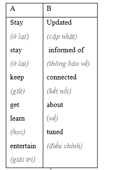 1.7 - Unit 1. That's my digital world! - SBT Tiếng Anh 8 English Discovery 2 1