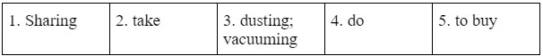 1.7 Writing - Unit 1. Family chores - SBT Tiếng Anh 10 English Discovery 2 1