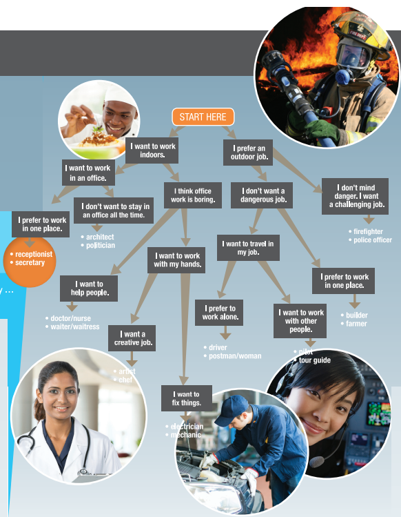 10.1 Vocabulary - Unit 10. My dream job – Tiếng Anh 6 – English Discovery 0 1