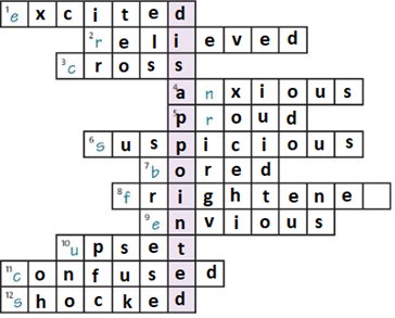 1A - Unit 1. Feelings - SBT Tiếng Anh 10 Friends Global 0 3