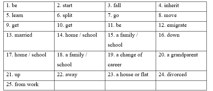1A. Vocabulary - Unit 1. Generations - SBT Tiếng Anh 11 Friends Global 1 3
