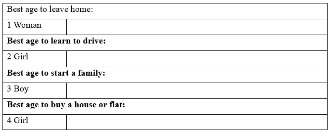 1A. Vocabulary - Unit 1. Generations - SBT Tiếng Anh 11 Friends Global 3 1