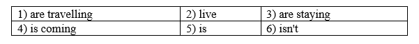 1b. Grammar - Unit 1. City & Country - SBT Tiếng Anh 8 Right on! 3 1