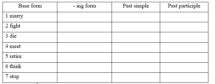 1B. Grammar - Unit 1. Generations - SBT Tiếng Anh 11 Friends Global 0 1