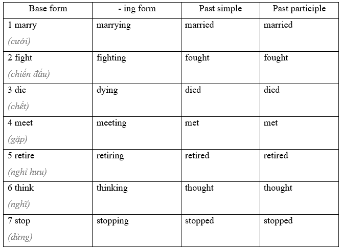 1B. Grammar - Unit 1. Generations - SBT Tiếng Anh 11 Friends Global 0 2