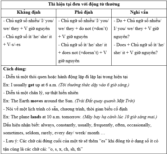1b. Grammar - Unit 1. My world - SBT Tiếng Anh 7 Right on! 0 1