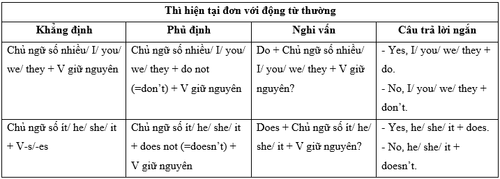 1b. Grammar - Unit 1. My world - SBT Tiếng Anh 7 Right on! 3 1