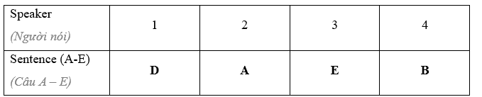 1C. Listening - Unit 1. Generations - SBT Tiếng Anh 11 Friends Global 7 2