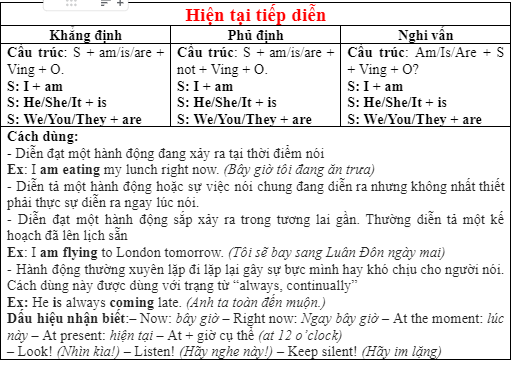 1e. Grammar - Unit 1. My world - SBT Tiếng Anh 7 Right on! 0 1