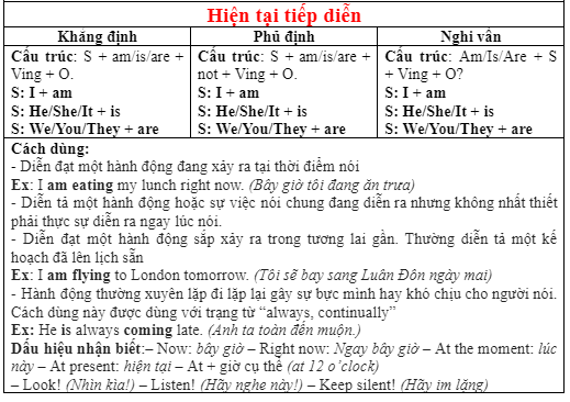 1e. Grammar - Unit 1. My world - SBT Tiếng Anh 7 Right on! 2 2