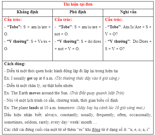 1e. Grammar - Unit 1. My world - SBT Tiếng Anh 7 Right on! 3 1