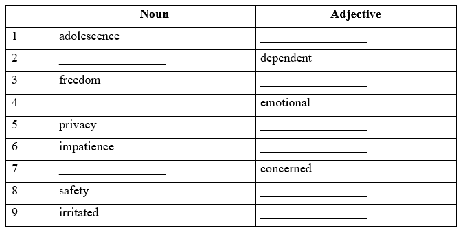 1F. Reading - Unit 1. Generations - SBT Tiếng Anh 11 Friends Global 0 1