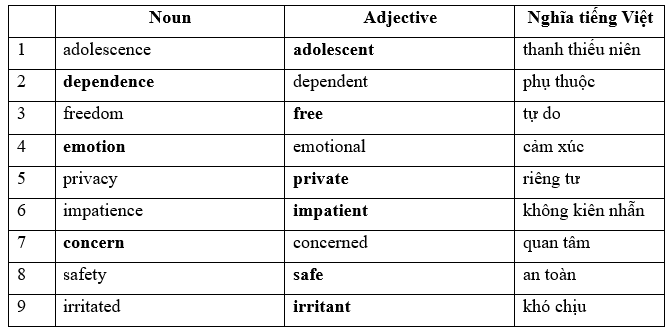 1F. Reading - Unit 1. Generations - SBT Tiếng Anh 11 Friends Global 0 2