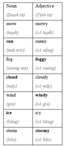 2.1 - Unit 2. Wild nature - SBT Tiếng Anh 8 English Discovery 0 1