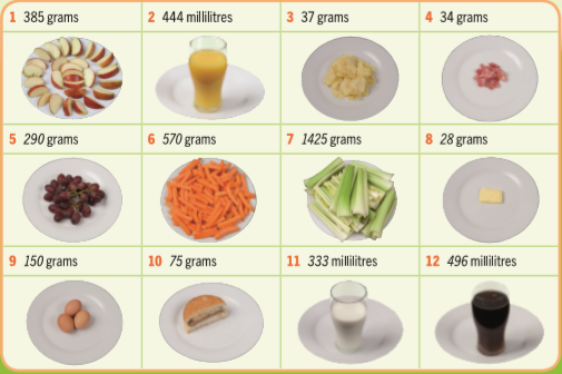 2.1 VOCABULARY – Unit 2. It’s delicious! - Tiếng Anh 6 – English Discovery 0 1