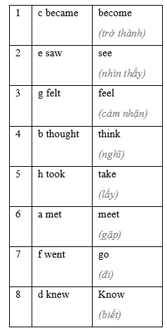 2.2 - Unit 2. Wild nature - SBT Tiếng Anh 8 English Discovery 1 1