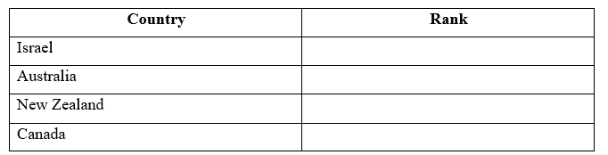 2.3. Listening - Unit 2. Get well - SBT Tiếng Anh 11 English Discovery 1 1
