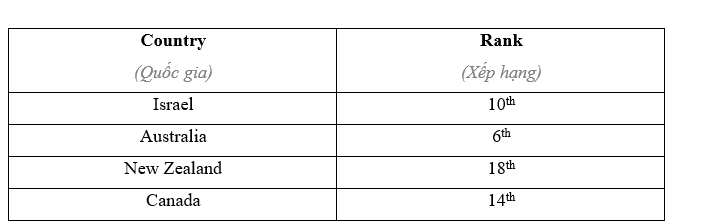 2.3. Listening - Unit 2. Get well - SBT Tiếng Anh 11 English Discovery 1 2