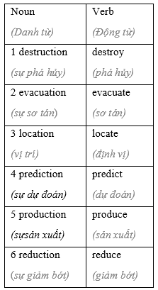 2.3 - Unit 2. Wild nature - SBT Tiếng Anh 8 English Discovery 2 1