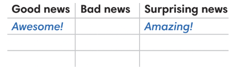 2.6 - Unit 2. Family and friends - SBT Tiếng Anh 7 English Discovery 3 1
