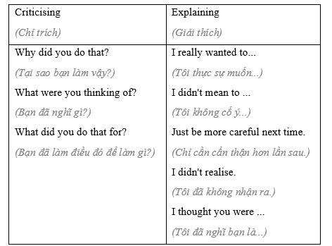 2.6 - Unit 2. Wild nature - SBT Tiếng Anh 8 English Discovery 2 1