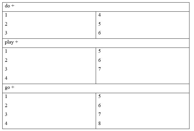 2A. Vocabulary - Unit 2. Leisure time - SBT Tiếng Anh 11 Friends Global 2 1