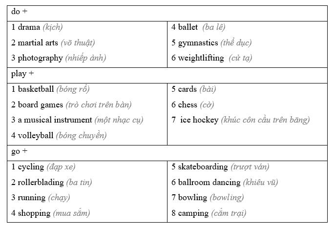2A. Vocabulary - Unit 2. Leisure time - SBT Tiếng Anh 11 Friends Global 2 2