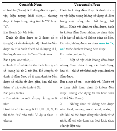 2c. Vocabulary - Unit 2. Fit for life - SBT Tiếng Anh 7 Right on! 2 2