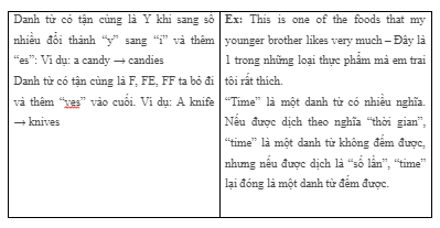 2c. Vocabulary - Unit 2. Fit for life - SBT Tiếng Anh 7 Right on! 2 3