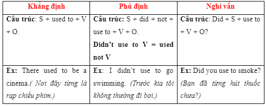 2e. Grammar - Unit 2. Fit for life - SBT Tiếng Anh 7 Right on! 2 1