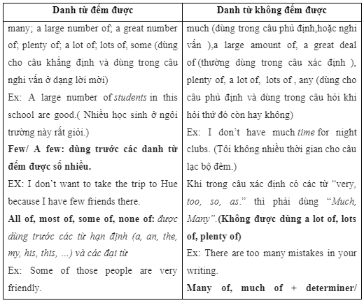 2e. Grammar - Unit 2. Fit for life - SBT Tiếng Anh 7 Right on! 3 2