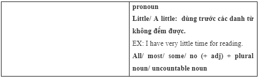 2e. Grammar - Unit 2. Fit for life - SBT Tiếng Anh 7 Right on! 3 3
