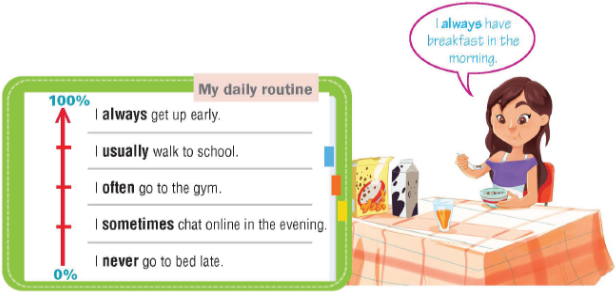 2e. Grammar - Unit 2 - Tiếng Anh 6 - Right on 0 1