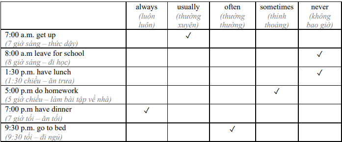 2e. Grammar - Unit 2 - Tiếng Anh 6 - Right on 2 1