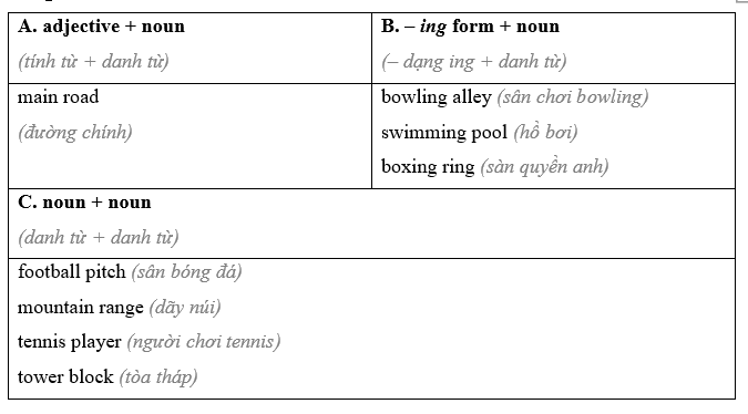 2E. Word Skills - Unit 2. Leisure time - SBT Tiếng Anh 11 Friends Global 2 2